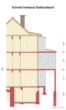Schnitt + Stockwerkshöhen - DREIFAMILIENHAUS, bereits teilmodernisiert, als sympathischer Altbau mit Hof, Nebengebäude & Garage in STUTTGART-MÜNSTER